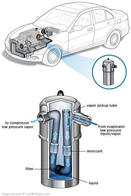 See P0A62 repair manual